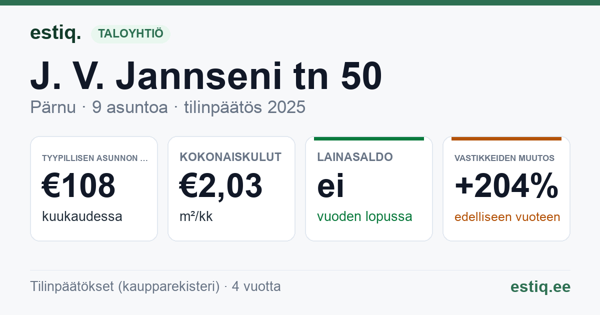 Pärnu linn, J. V. Jannseni tn 50 korteriühistu: tunnusluvut 2025 — tyypillinen asunto €108 / kk