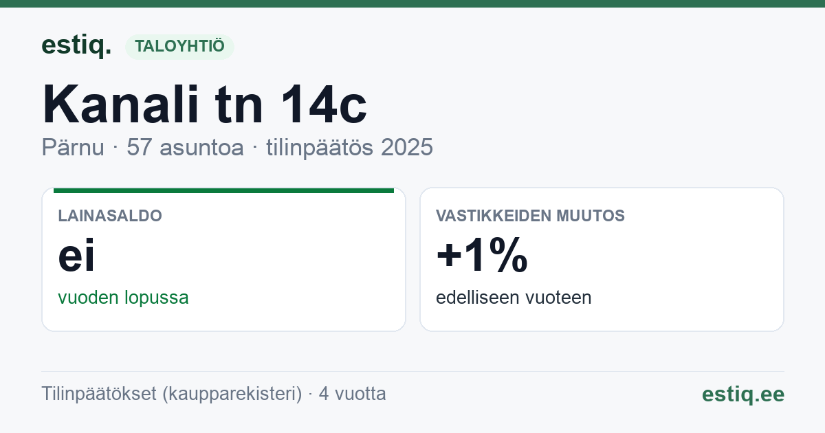 Pärnu linn, Kanali tn 14c korteriühistu: tunnusluvut 2025
