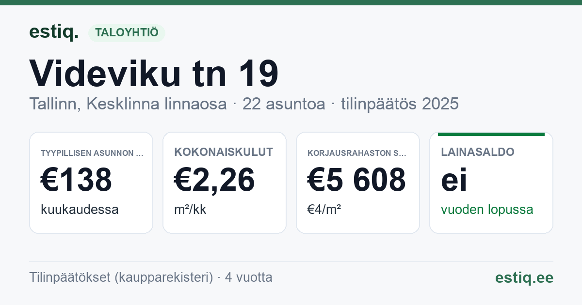 Tallinn, Videviku tn 19 korteriühistu: tunnusluvut 2025 — tyypillinen asunto €138 / kk