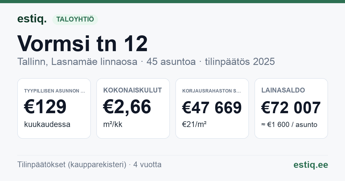 Tallinn, Vormsi tn 12 korteriühistu: tunnusluvut 2025 — tyypillinen asunto €129 / kk