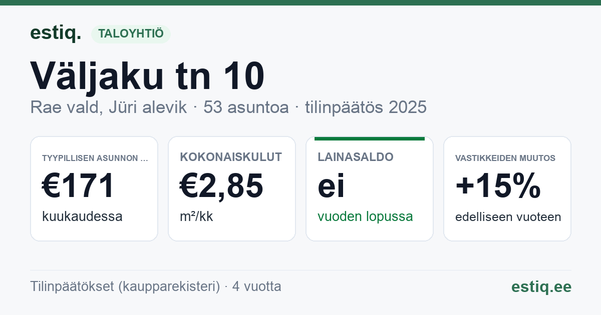 Rae vald, Jüri alevik, Väljaku tn 10 korteriühistu: tunnusluvut 2025 — tyypillinen asunto €171 / kk