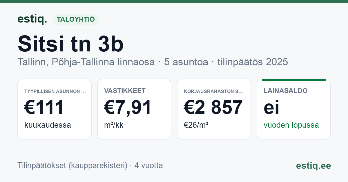 Tallinn, Sitsi tn 3b korteriühistu: tunnusluvut 2025 — tyypillinen asunto €111 / kk