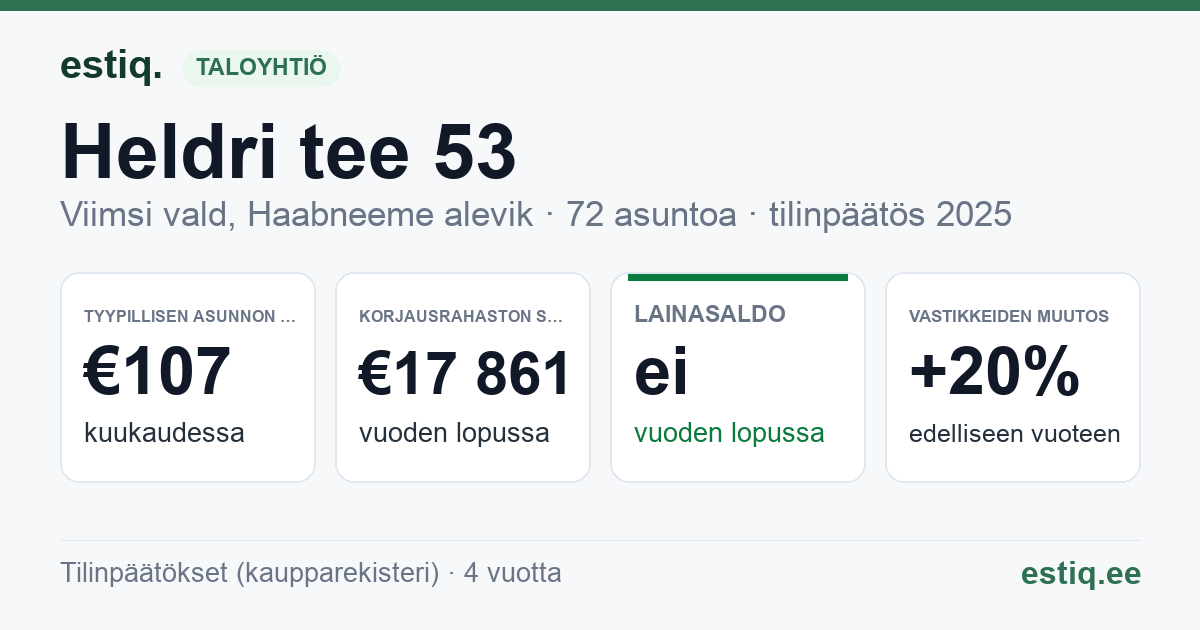 Viimsi vald, Haabneeme alevik, Heldri tee 53, Haabneeme alevik, Heldri tee L2 korteriühistu: tunnusluvut 2025 — tyypillinen asunto €107 / kk