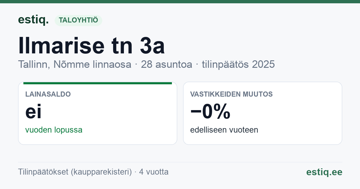 Tallinn, Ilmarise tn 3a korteriühistu: tunnusluvut 2025
