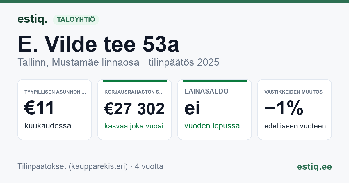 Tallinn, E. Vilde tee 53a korteriühistu: tunnusluvut 2025 — tyypillinen asunto €11 / kk