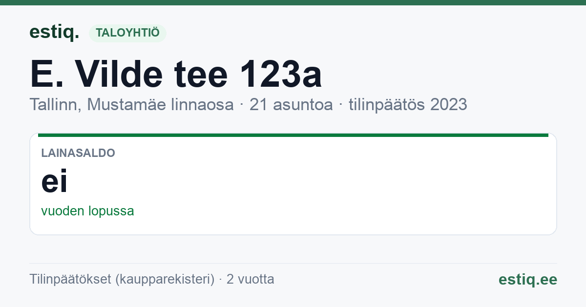 Tallinn, E. Vilde tee 123a korteriühistu: tunnusluvut 2023