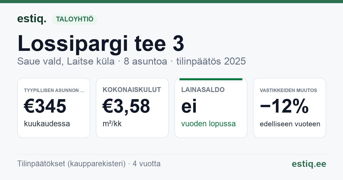 Saue vald, Laitse küla, Lossipargi tee 3 korteriühistu: tunnusluvut 2025 — tyypillinen asunto €345 / kk