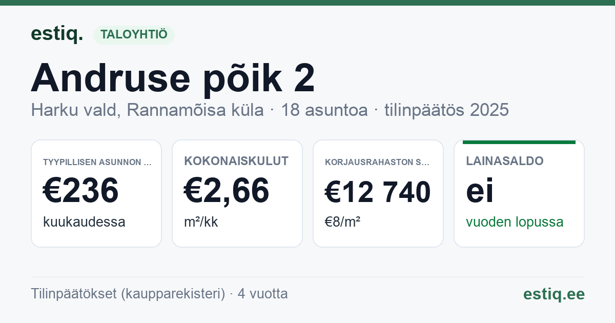 Harku vald, Rannamõisa küla, Andruse põik 2 korteriühistu: tunnusluvut 2025 — tyypillinen asunto €236 / kk