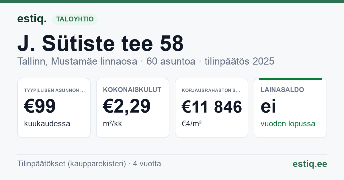 Tallinn, J. Sütiste tee 58 korteriühistu: tunnusluvut 2025 — tyypillinen asunto €99 / kk