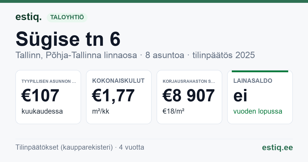 Tallinn, Sügise tn 6 korteriühistu: tunnusluvut 2025 — tyypillinen asunto €107 / kk