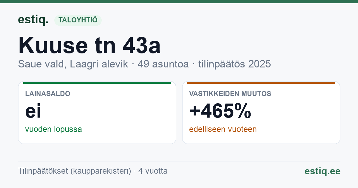 Saue vald, Laagri alevik, Kuuse tn 43a korteriühistu: tunnusluvut 2025
