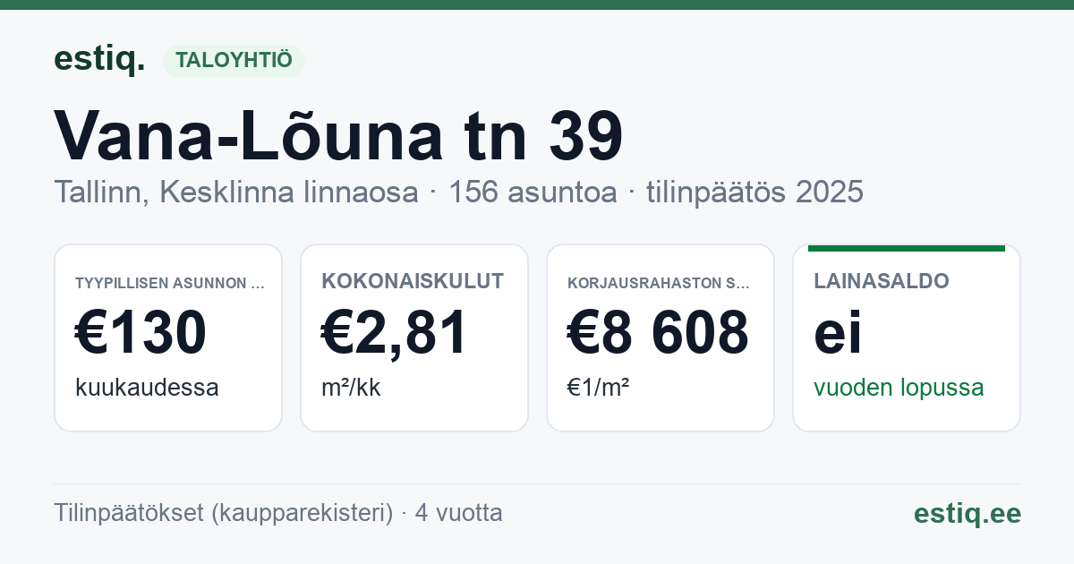Tallinn, Vana-Lõuna tn 39 korteriühistu: tunnusluvut 2025 — tyypillinen asunto €130 / kk