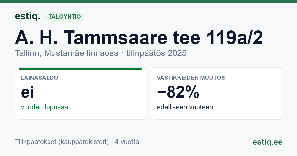 Tallinn, A. H. Tammsaare tee 119a/2 korteriühistu: tunnusluvut 2025