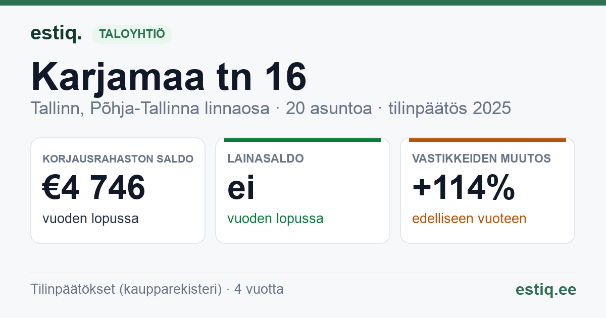 Tallinn, Karjamaa tn 16 korteriühistu: tunnusluvut 2025