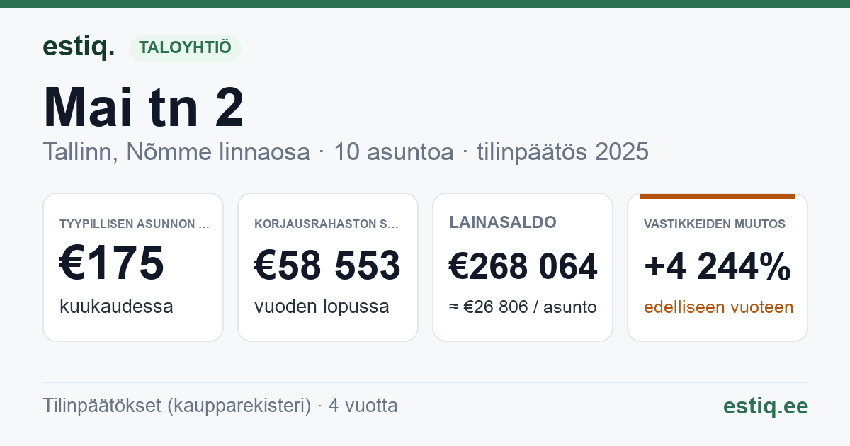 Tallinn, Mai tn 2 // Raudtee tn 15 korteriühistu: tunnusluvut 2025 — tyypillinen asunto €175 / kk