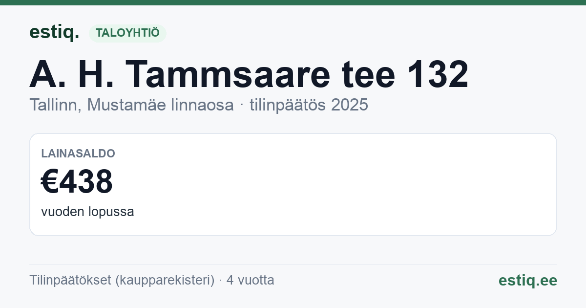 Tallinn, A. H. Tammsaare tee 132 korteriühistu: tunnusluvut 2025