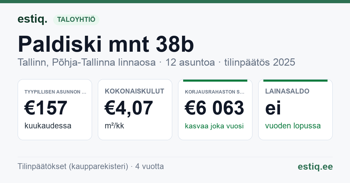 Tallinn, Paldiski mnt 38b korteriühistu: tunnusluvut 2025 — tyypillinen asunto €157 / kk