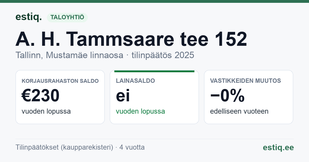 Tallinn, A. H. Tammsaare tee 152 korteriühistu: tunnusluvut 2025