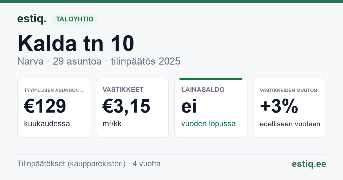 Narva linn, Kalda tn 10 korteriühistu: tunnusluvut 2025 — tyypillinen asunto €129 / kk