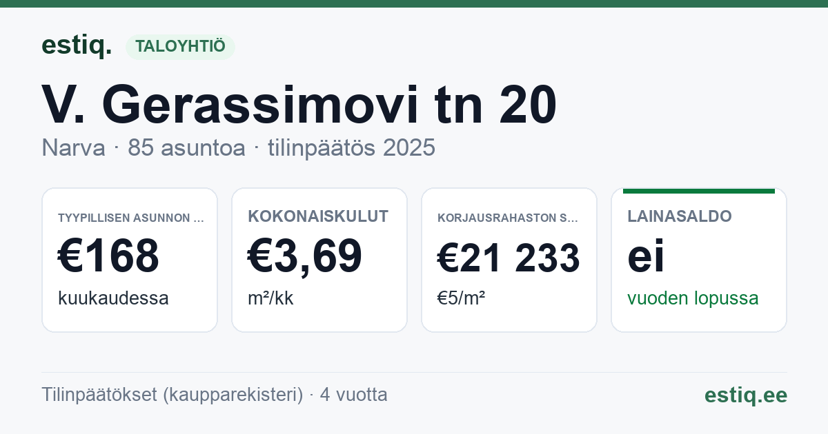 Narva linn, V. Gerassimovi tn 20 korteriühistu: tunnusluvut 2025 — tyypillinen asunto €168 / kk