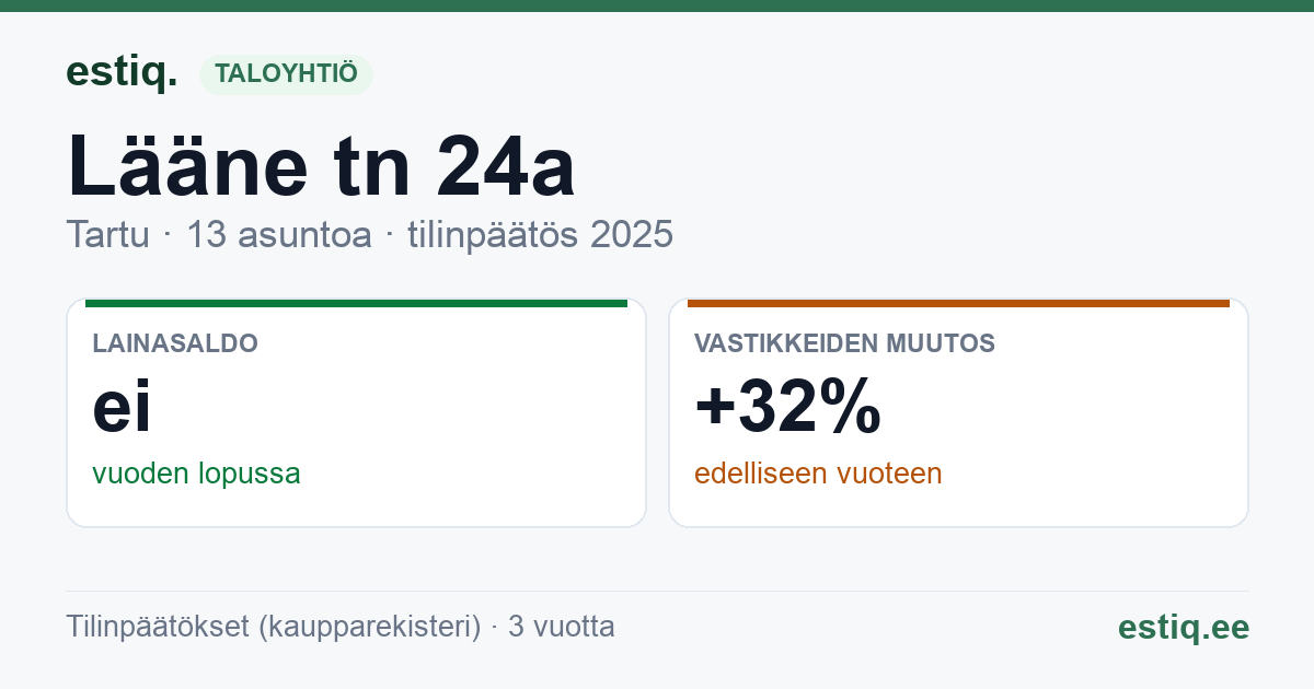 Tartu linn, Lääne tn 24a korteriühistu: tunnusluvut 2025
