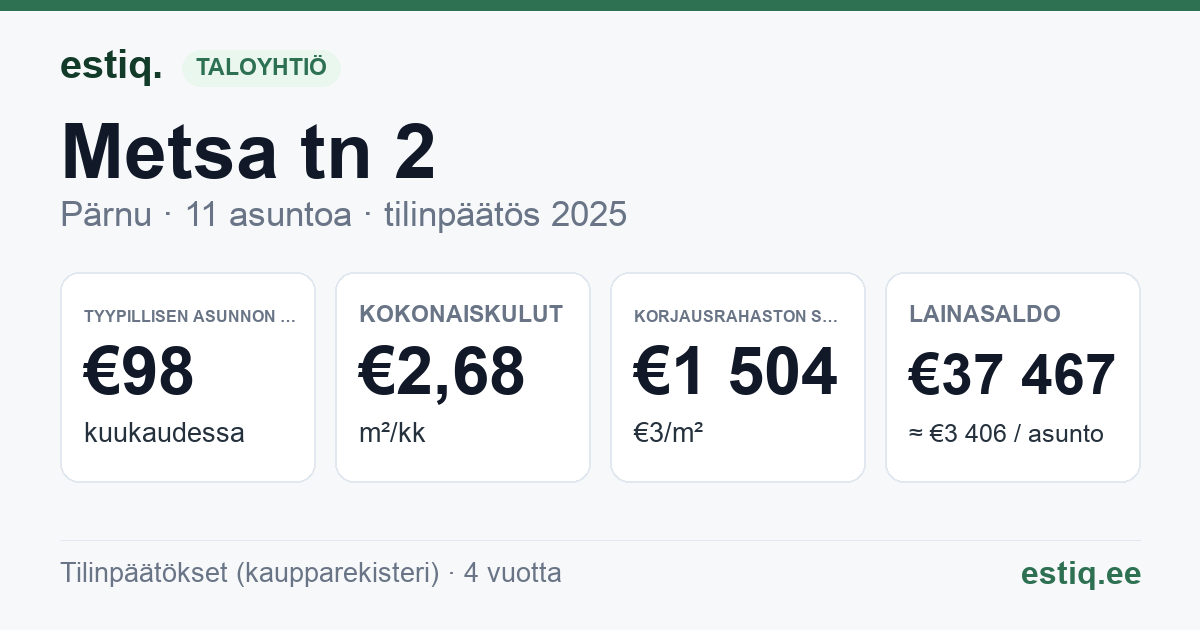 Pärnu linn, Metsa tn 2 korteriühistu: tunnusluvut 2025 — tyypillinen asunto €98 / kk