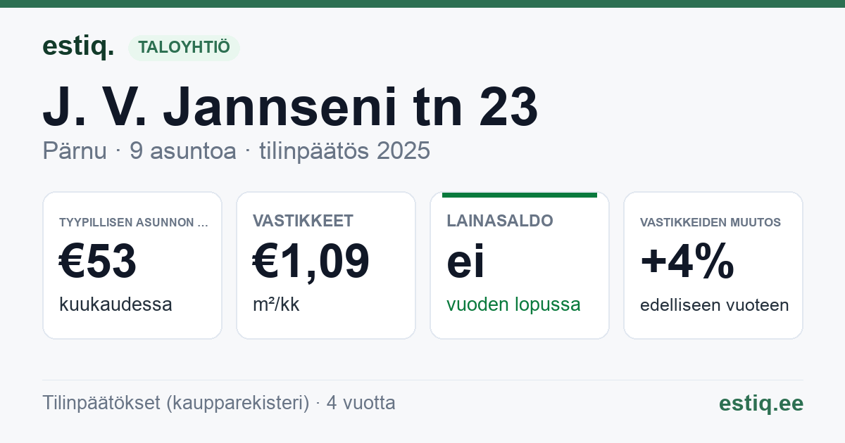 Pärnu linn, J. V. Jannseni tn 23 korteriühistu: tunnusluvut 2025 — tyypillinen asunto €53 / kk