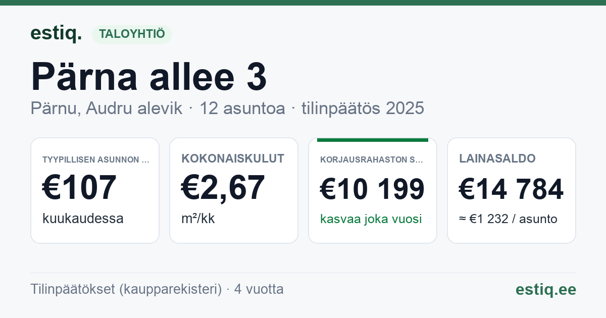 Pärnu linn, Audru alevik, Pärna allee 3 korteriühistu: tunnusluvut 2025 — tyypillinen asunto €107 / kk