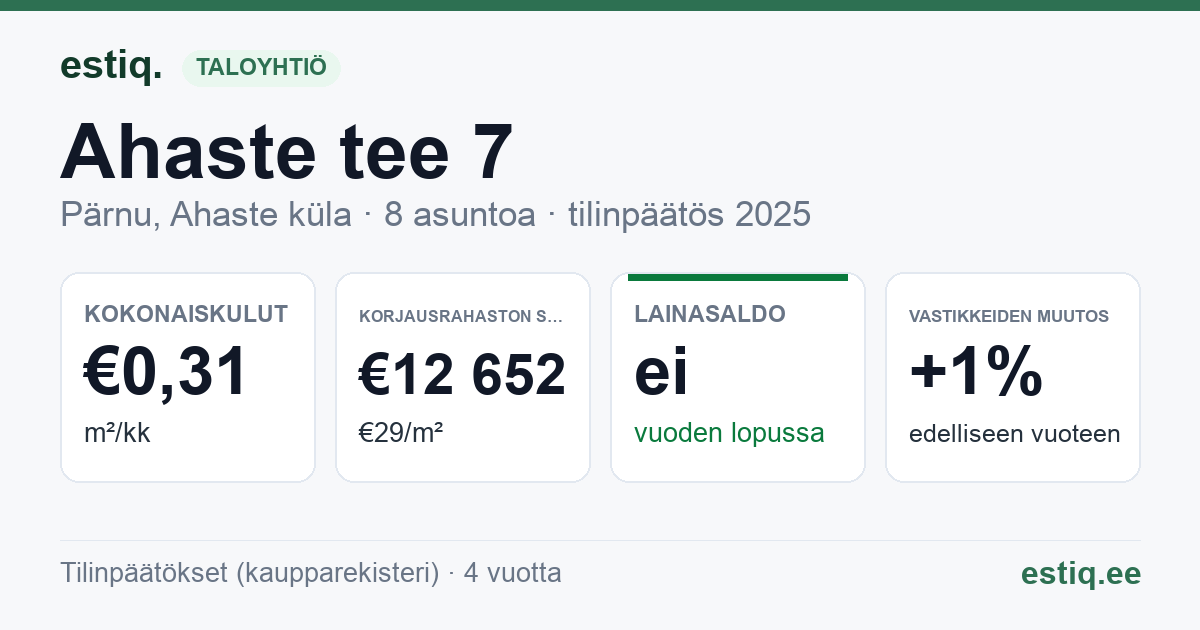 Pärnu linn, Ahaste küla, Ahaste tee 7 korteriühistu: tunnusluvut 2025