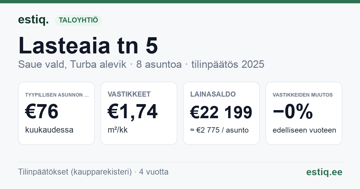 Saue vald, Turba alevik, Lasteaia tn 5 korteriühistu: tunnusluvut 2025 — tyypillinen asunto €76 / kk