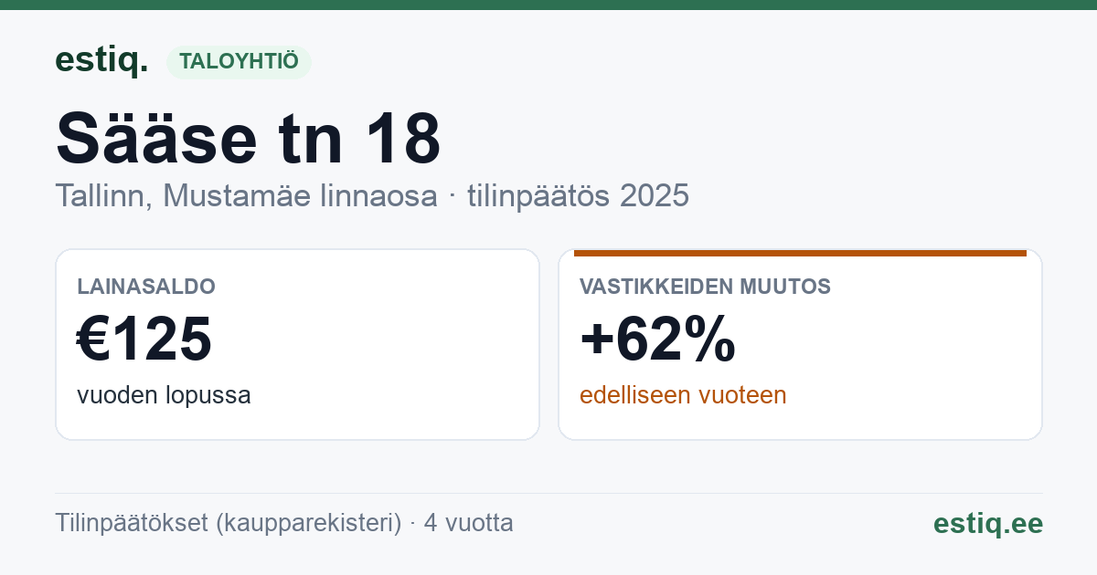 Tallinn, Sääse tn 18 korteriühistu: tunnusluvut 2025