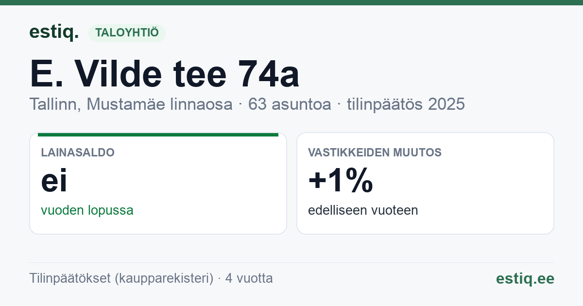 Tallinn, E. Vilde tee 74a korteriühistu: tunnusluvut 2025