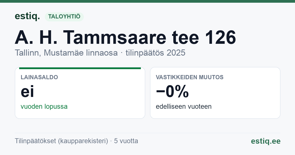 Tallinn, A. H. Tammsaare tee 126 korteriühistu: tunnusluvut 2025