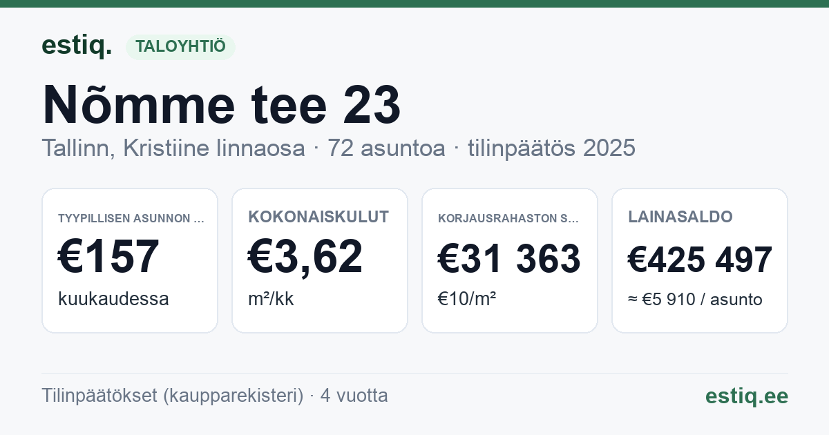 Tallinn, Nõmme tee 23 korteriühistu: tunnusluvut 2025 — tyypillinen asunto €157 / kk