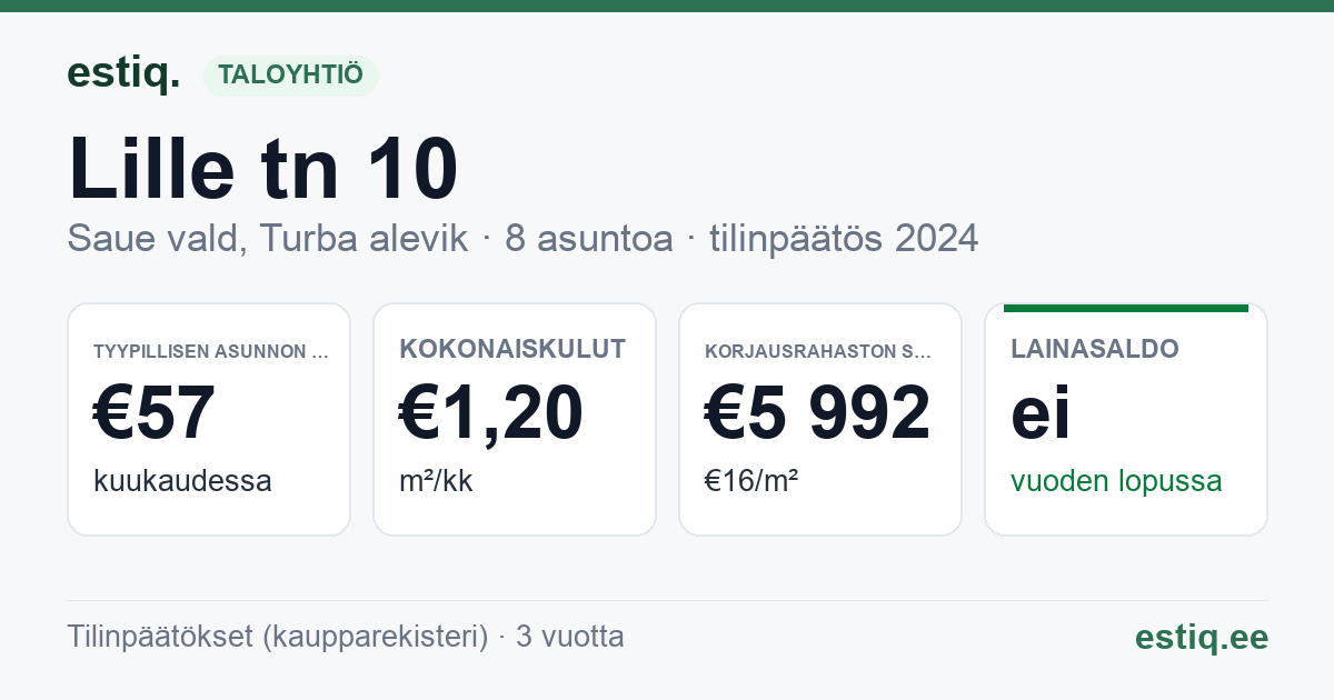 Saue vald, Turba alevik, Lille tn 10 korteriühistu: tunnusluvut 2024 — tyypillinen asunto €57 / kk