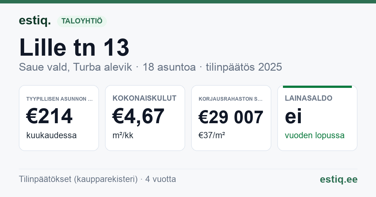 Saue vald, Turba alevik, Lille tn 13 korteriühistu: tunnusluvut 2025 — tyypillinen asunto €214 / kk