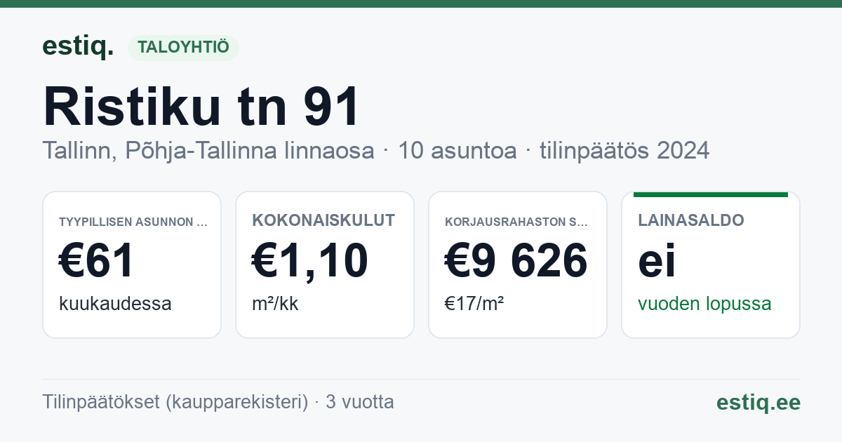 Tallinn, Ristiku tn 91 korteriühistu: tunnusluvut 2024 — tyypillinen asunto €61 / kk