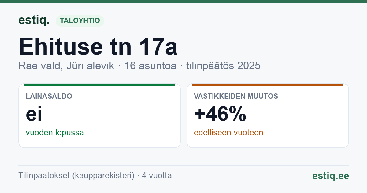 Rae vald, Jüri alevik, Ehituse tn 17a korteriühistu: tunnusluvut 2025