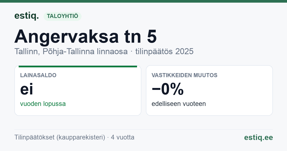 Tallinn, Angervaksa tn 5 korteriühistu: tunnusluvut 2025