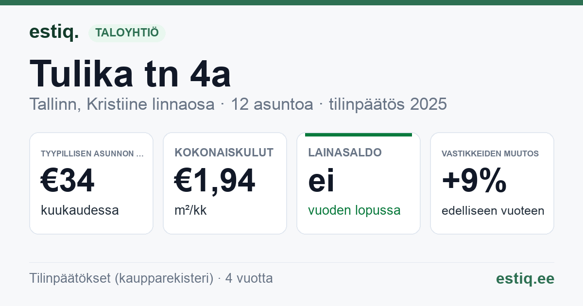 Tallinn, Tulika tn 4a korteriühistu: tunnusluvut 2025 — tyypillinen asunto €34 / kk