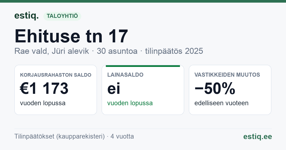 Rae vald, Jüri alevik, Ehituse tn 17 korteriühistu: tunnusluvut 2025