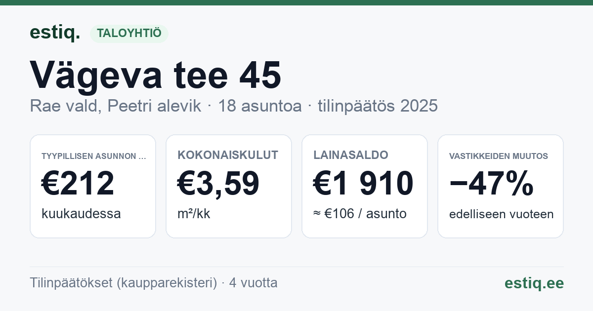 Rae vald, Peetri alevik, Vägeva tee 45 korteriühistu: tunnusluvut 2025 — tyypillinen asunto €212 / kk