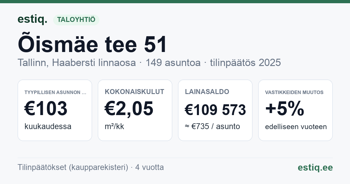 Tallinn, Õismäe tee 51 // 53 korteriühistu: tunnusluvut 2025 — tyypillinen asunto €103 / kk