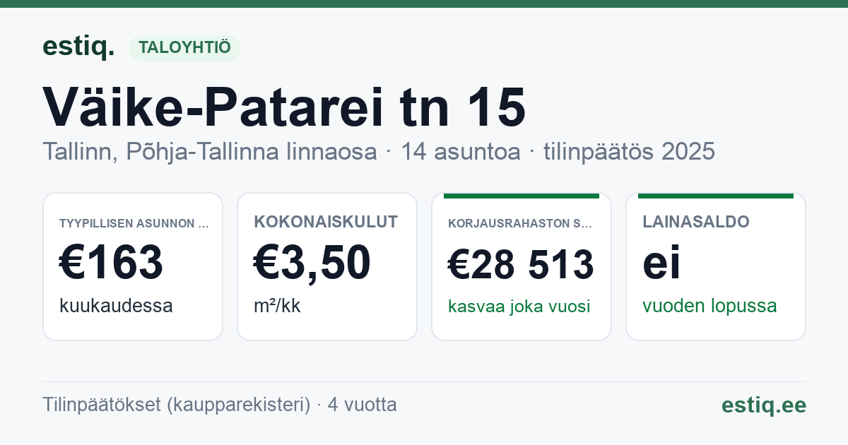 Tallinn, Väike-Patarei tn 15 korteriühistu: tunnusluvut 2025 — tyypillinen asunto €163 / kk