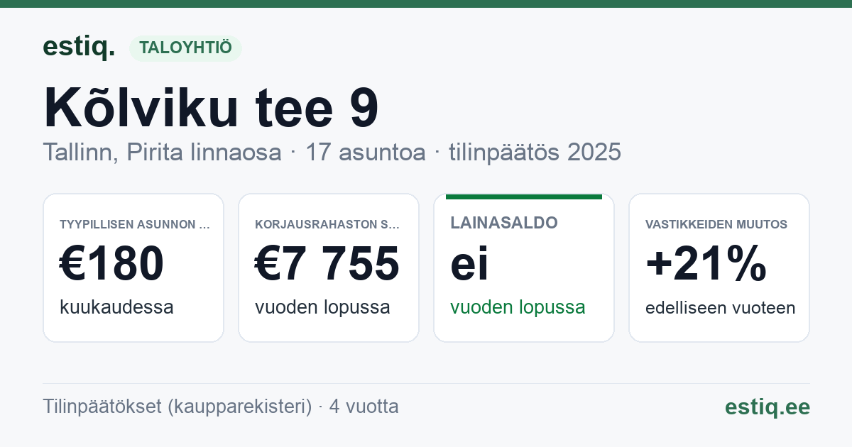 Tallinn, Kõlviku tee 9, Kõlviku tee 9a, Kõlviku tee lõik 4 korteriühistu: tunnusluvut 2025 — tyypillinen asunto €180 / kk