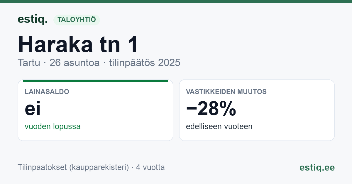 Tartu linn, Haraka tn 1 korteriühistu: tunnusluvut 2025