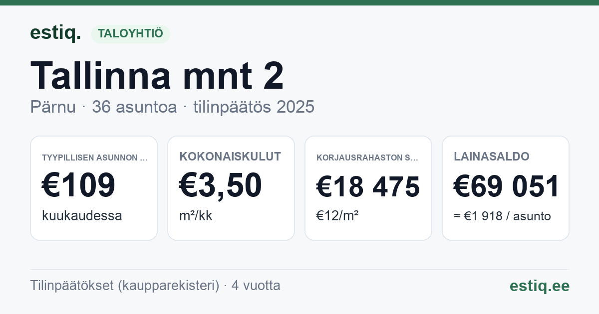 Pärnu linn, Tallinna mnt 2 korteriühistu: tunnusluvut 2025 — tyypillinen asunto €109 / kk