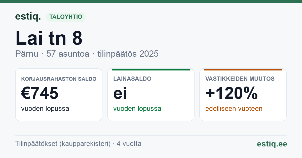Pärnu linn, Lai tn 8 korteriühistu: tunnusluvut 2025