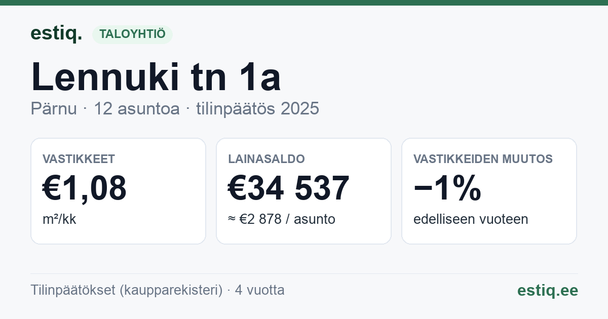 Pärnu linn, Lennuki tn 1a korteriühistu: tunnusluvut 2025