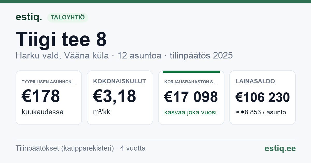 Harku vald, Vääna küla, Tiigi tee 8 korteriühistu: tunnusluvut 2025 — tyypillinen asunto €178 / kk